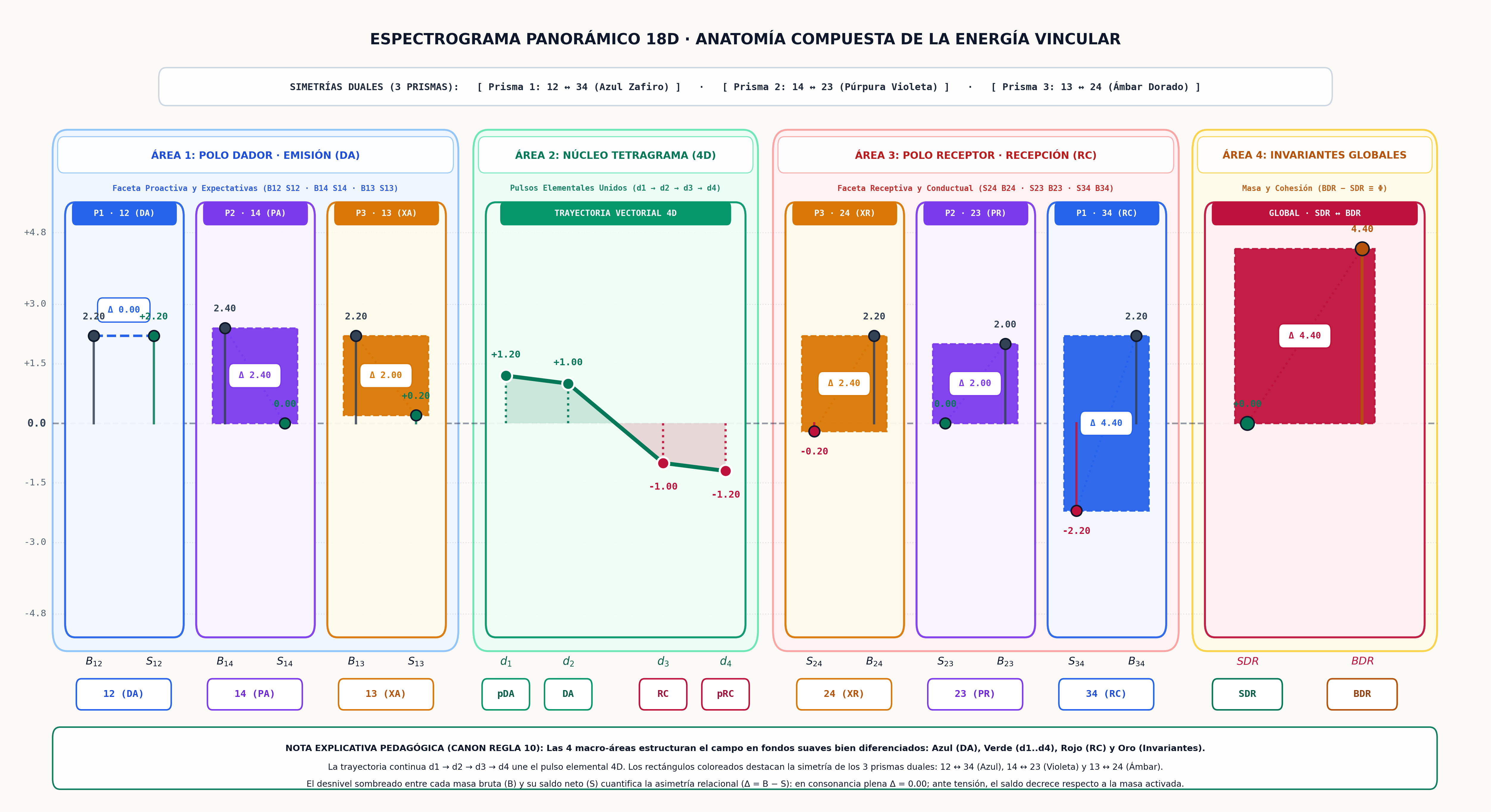 Espectrograma 18D Oficial