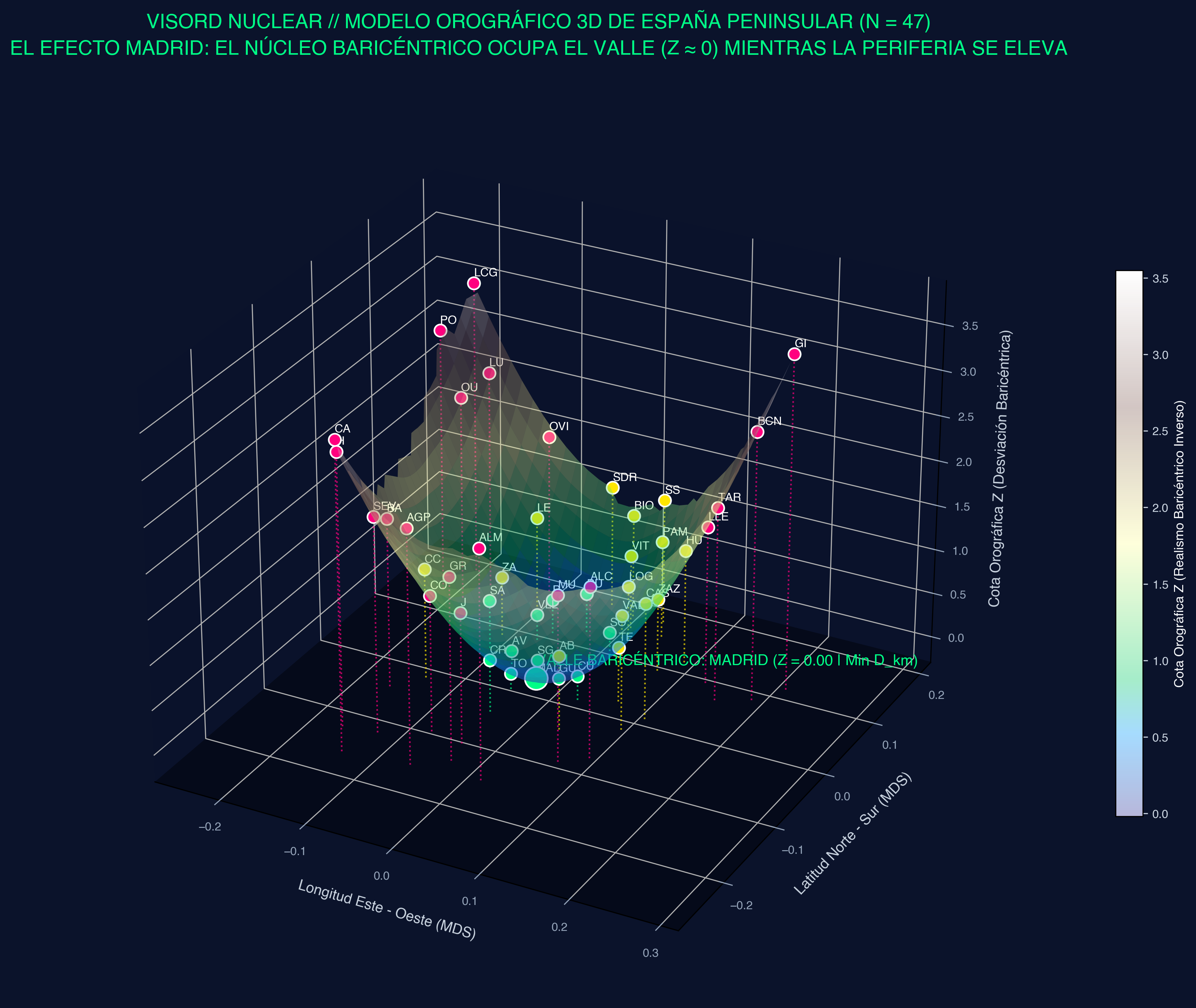 Figura 2b. Modelo Orográfico 3D del Realismo Perceptivo