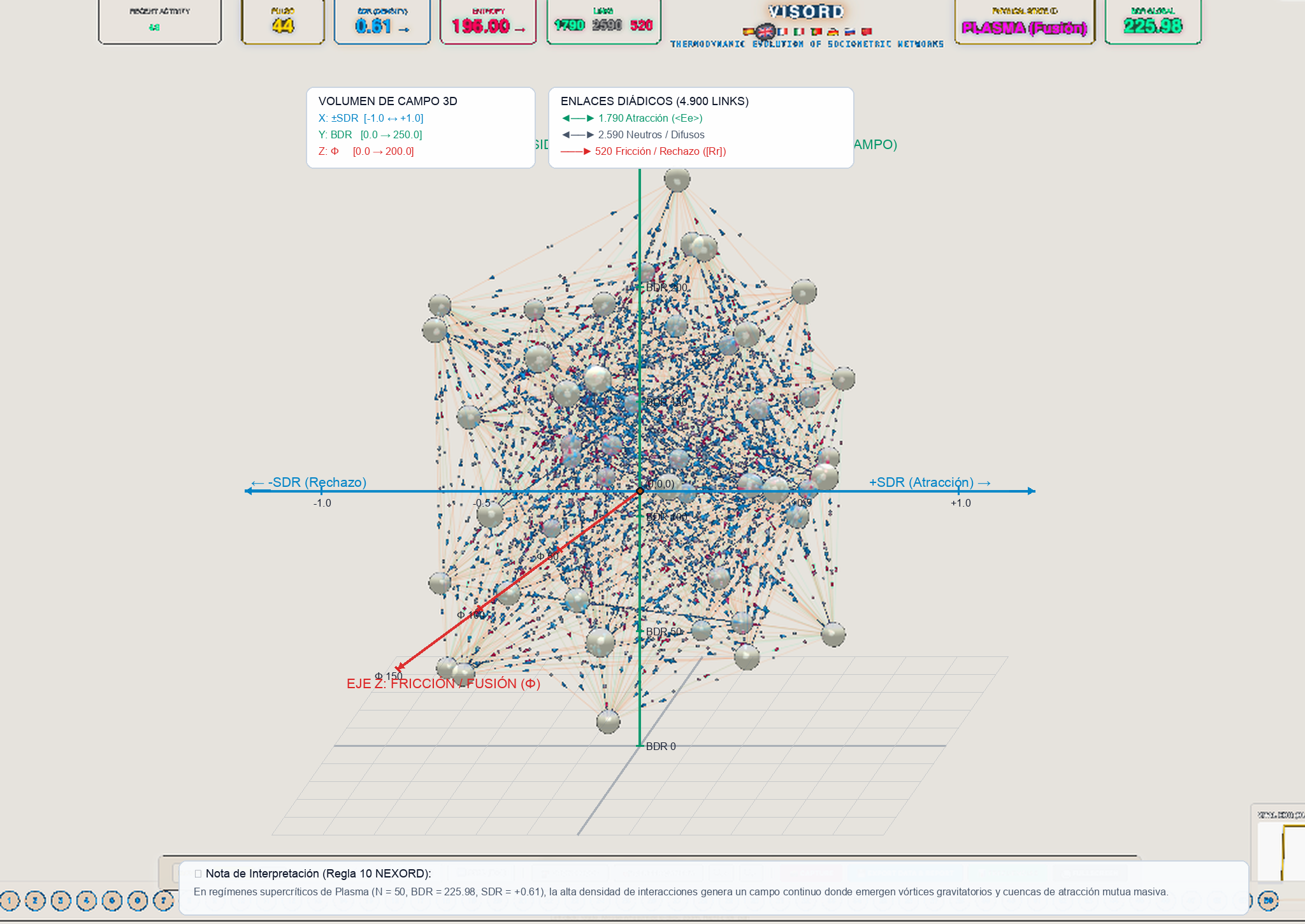 Figura 9: Campo continuo de interacción y modelo del iceberg (N = 50)