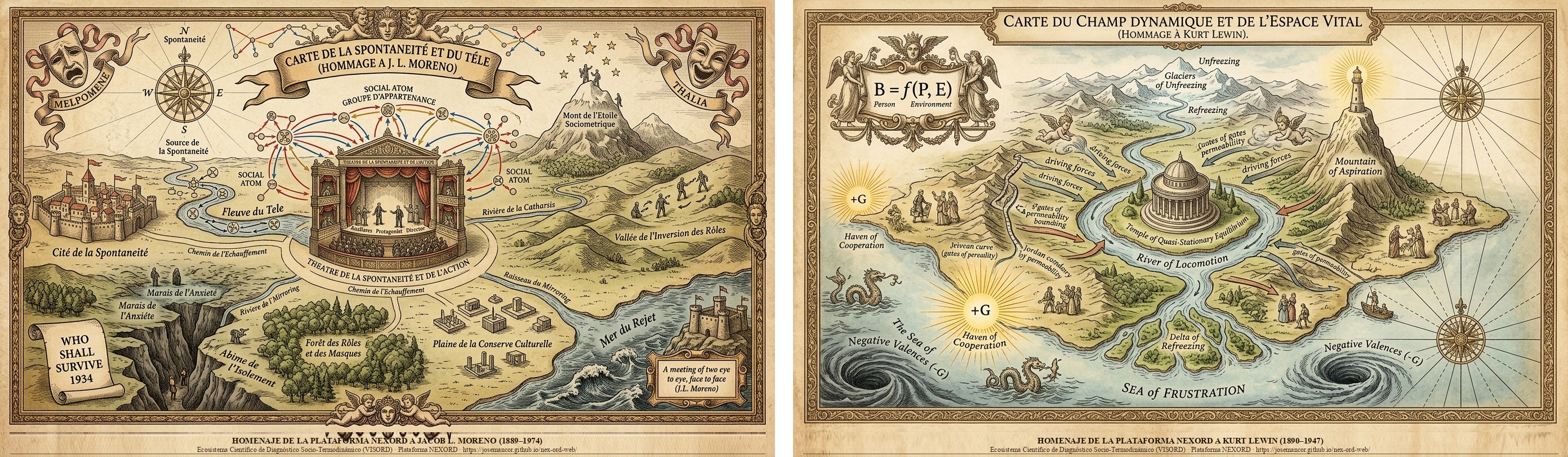 Figures 1 and 2. Foundational Cartographic Diptych of Social Psychology