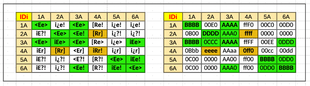 Cuadro 2b. Matrices Diádicas Paralelas SMIa (Simbólica) y SMIb (Alfanumérica) (N = 6)