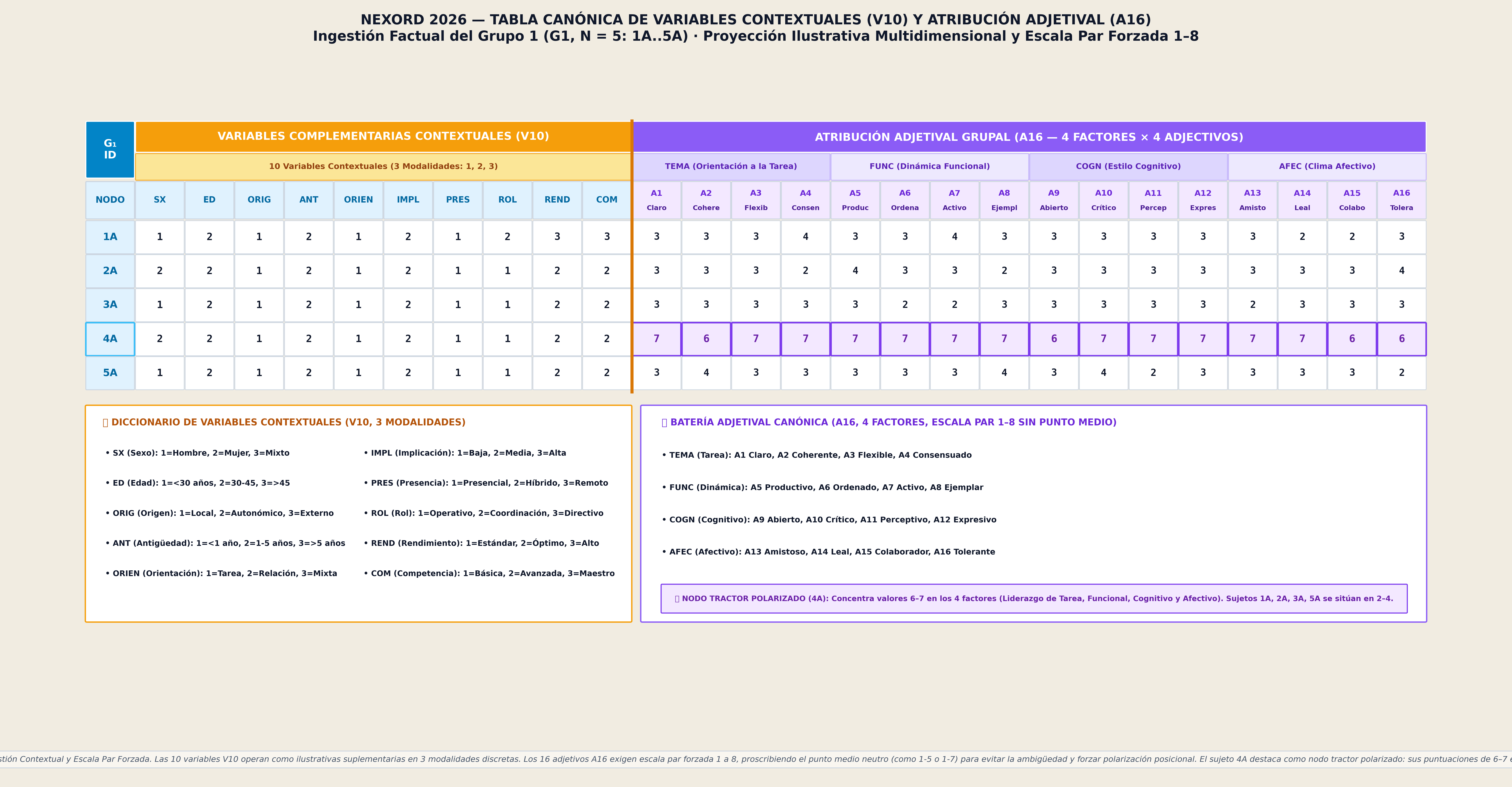 Tabla 4: Batería V10 y A16