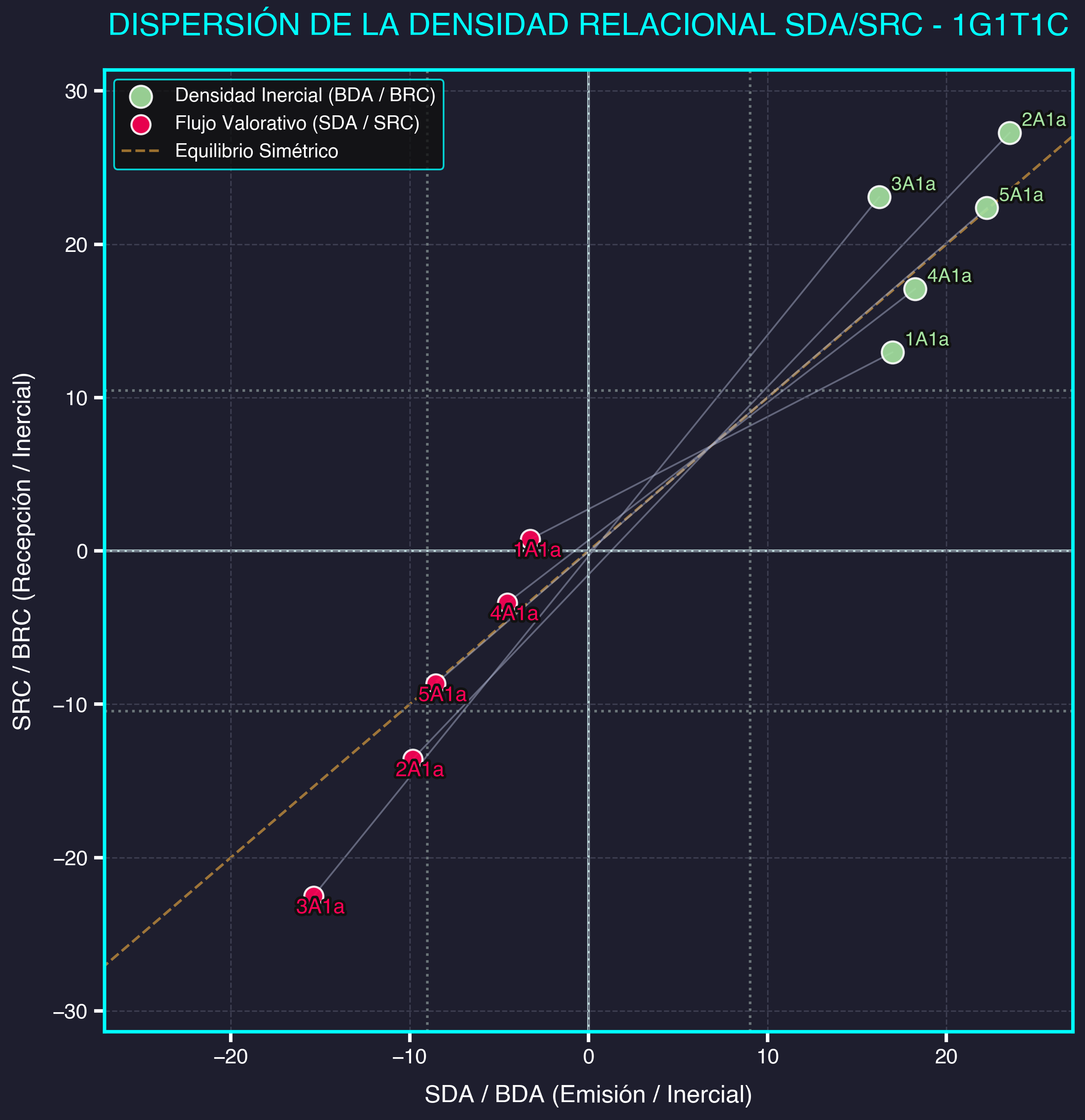 Gráfico NEXORD