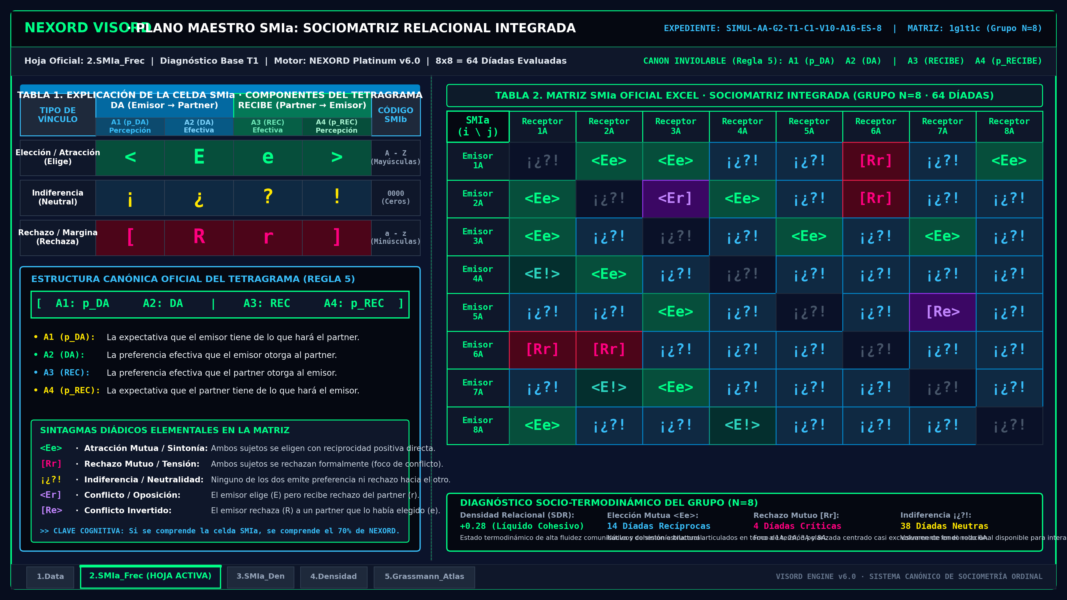 Plano Maestro SMIa Oficial (Tabla 1 Explicativa + Tabla 2 Matriz N=8)