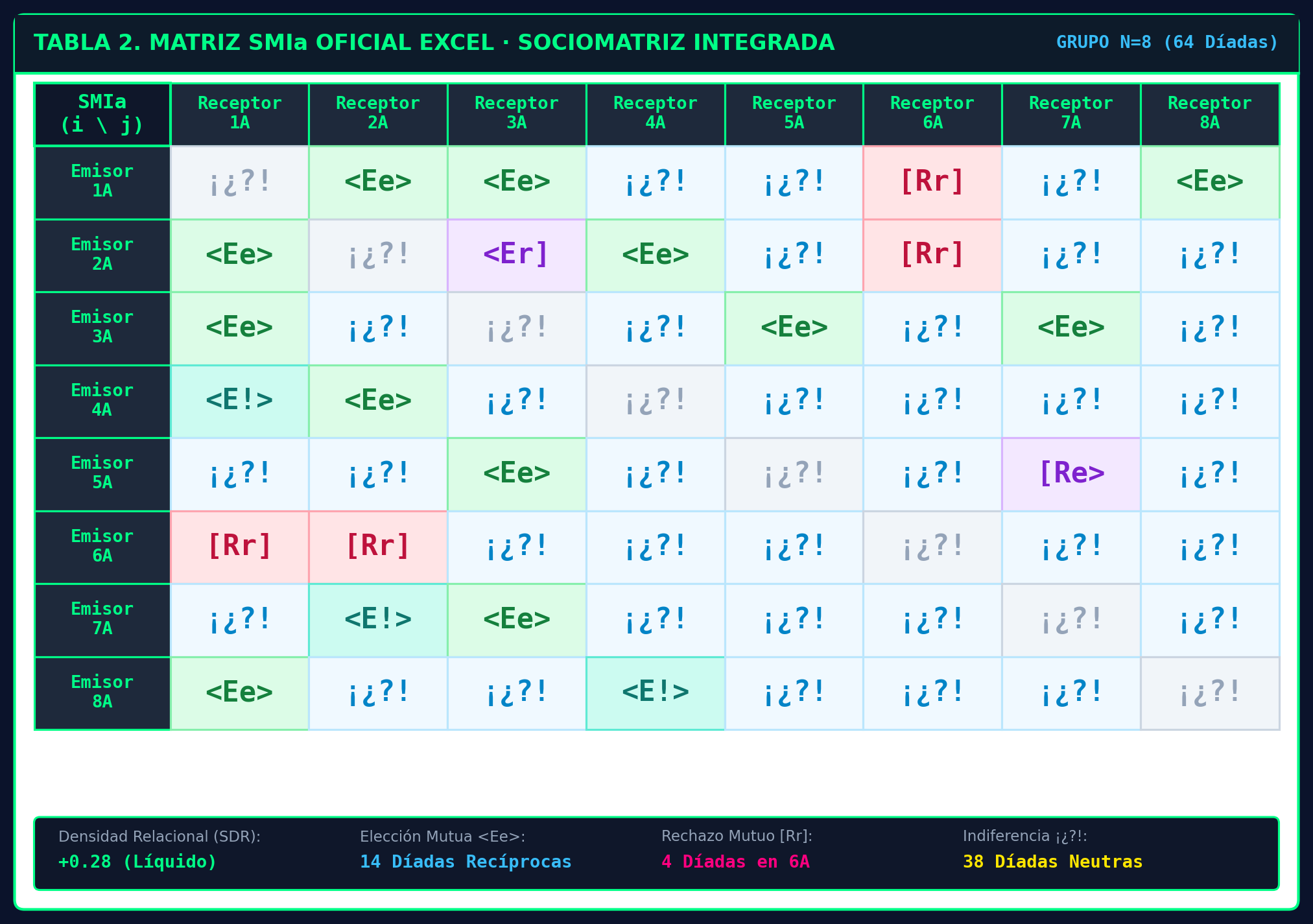 Tabla 2 SMIa N=8